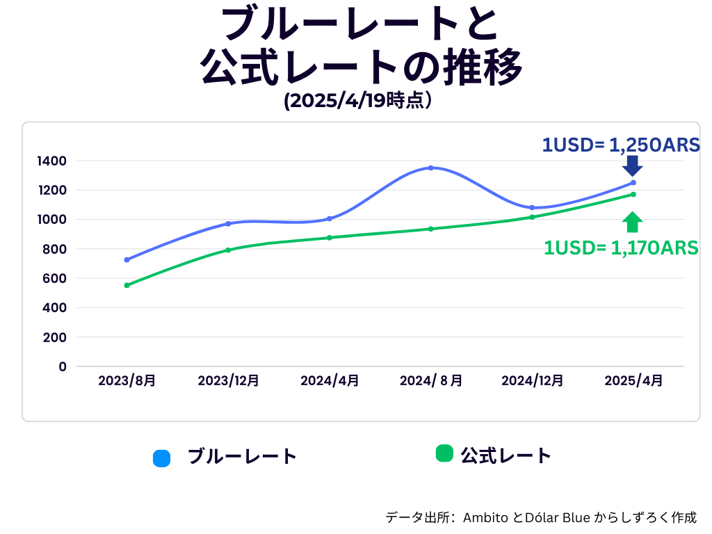 2025年ついに消える？ブルーレート。旅行者・現地在住者がすべきこと