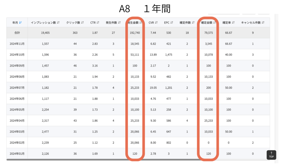 a8アフィ