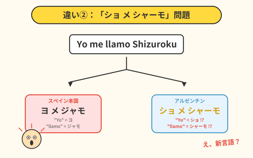 アルゼンチンのシェイズモ