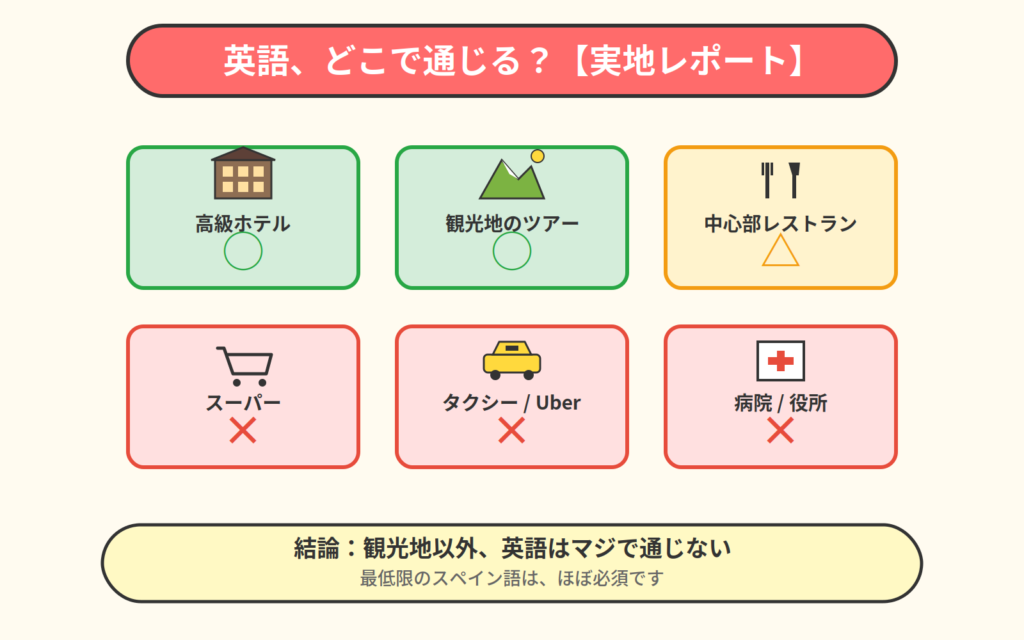 アルゼンチン英語通じる？