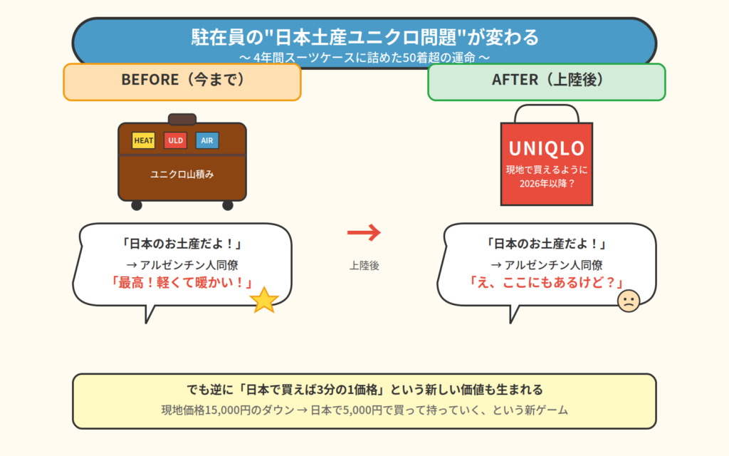 駐在員のお土産代表のユニクロ