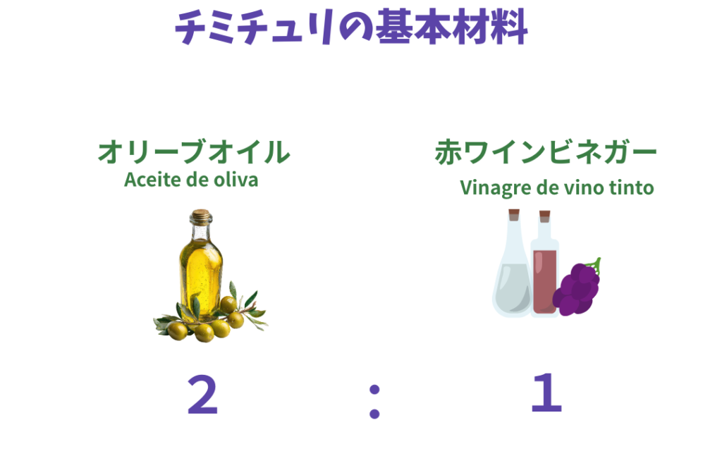 チミチュリの基本材料 (2)